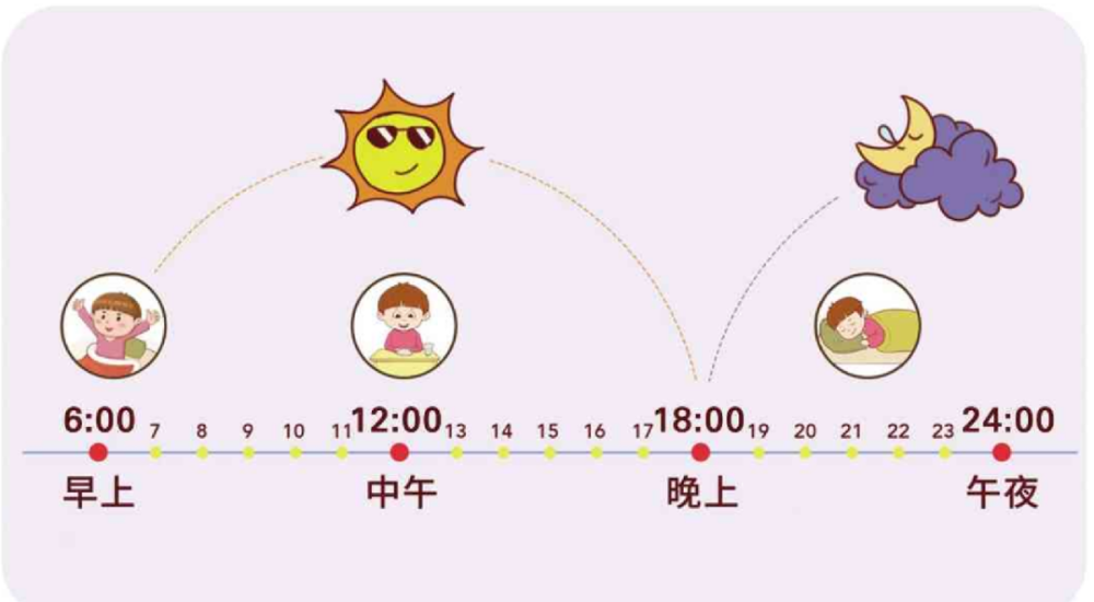 一张表,帮助孩子发现"时间黑洞!