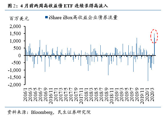 gdp和失业率