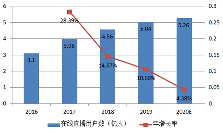 中国真实人口不到5亿_中国近5亿人不上网是真的吗 为什么说中国近5亿人不上网(3)