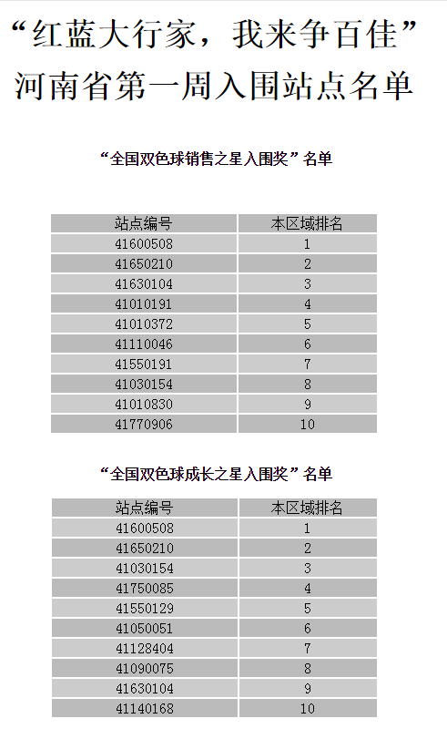 灰色项目-挂机方案双色球贩卖技能擂台赛第一周，河南这些投注站榜上著名 ...挂机论坛(1)