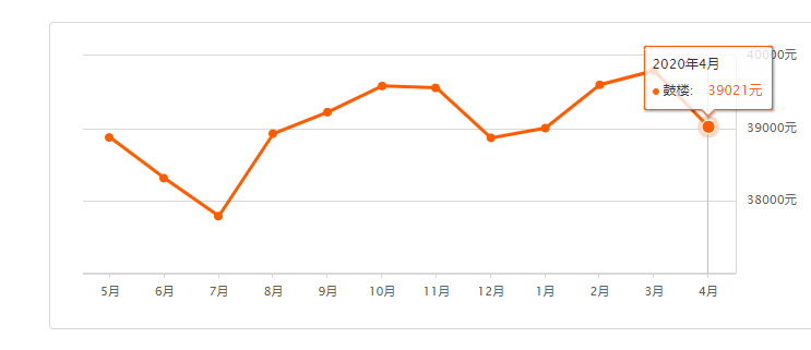 南京各区房价排名_南京各区房价地图(2)