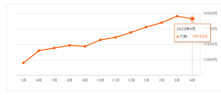 南京各区房价排名_南京各区房价地图(2)