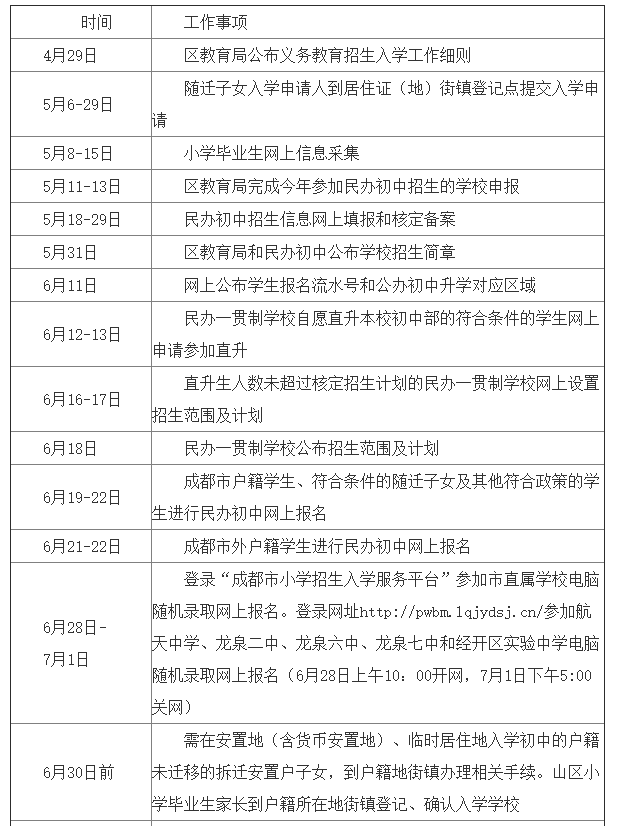 成都龙泉2020GDp_成都五环路龙泉规划图