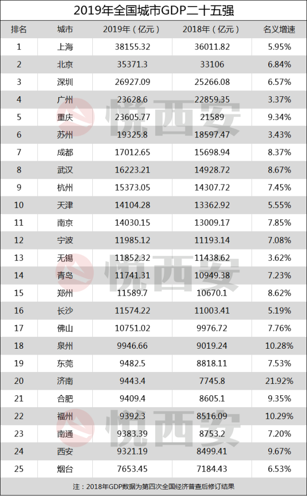 全国17座万亿gdp_万亿gdp城市地图