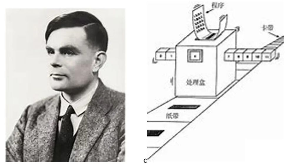 指出布尔值真假可以和电路的开关相对应[2;1946年,冯·诺依曼将图灵