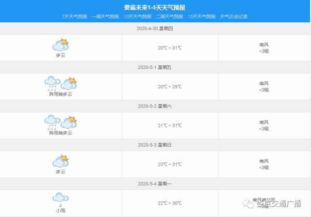 五一假期想出游娄底发布这份天气预报请收好