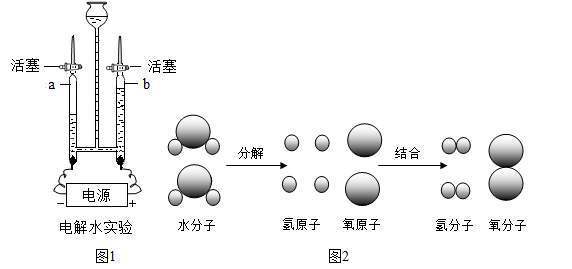 电解水实验