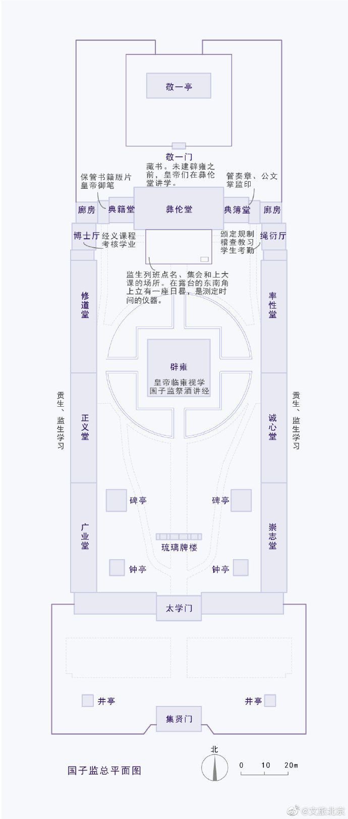 北京国子监的秘密在这里