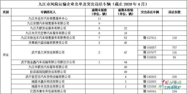 九江增人口_九江人口分布图(2)