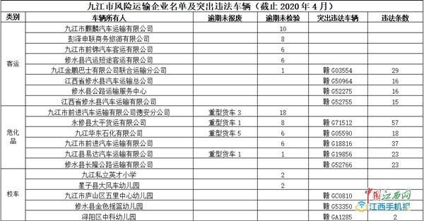 九江增人口_九江人口分布图(2)