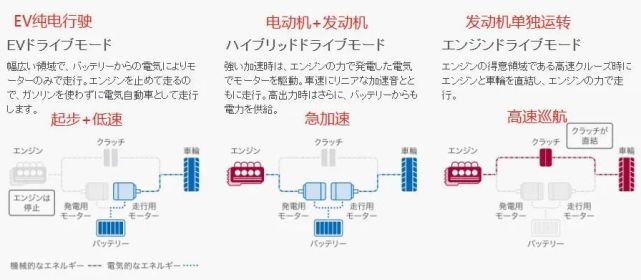 加速混动车普及，凌派CRIDER 锐·混动优势在哪？