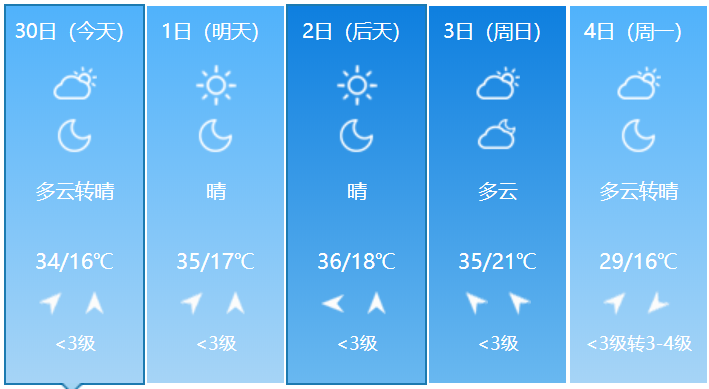 西安市近几天天气预报一览