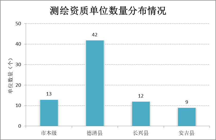 2021安吉长兴gdp_2021安吉长兴离城青山引关于疫情期间售楼处到访安排通知(3)