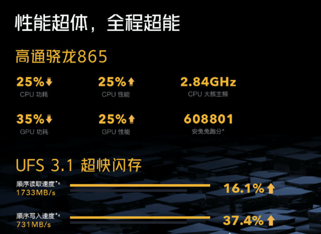 高通骁龙865 ufs3.1超快闪存 堪称性能超体