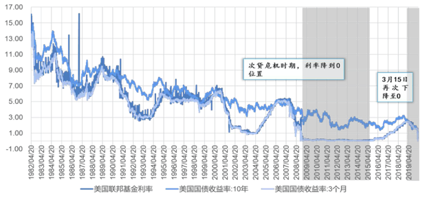 美国大萧条前gdp_大萧条前的美国社会(2)