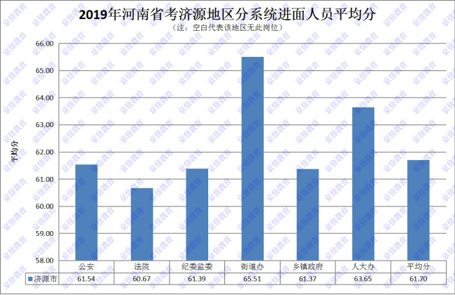 济源人口数量_济源职业技术学院(2)