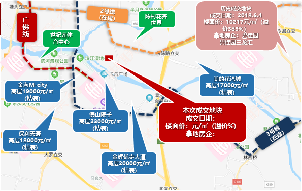 地块位置:佛山市顺德区陈村镇潭洲村委会星英半岛南侧地块