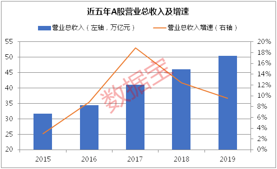 2019甘肃gdp排名_甘肃地图(2)