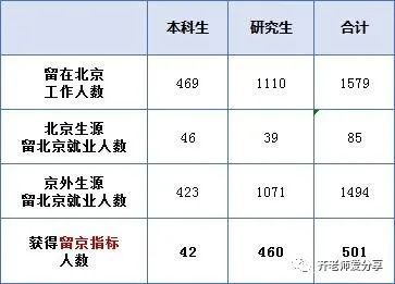 2018北京市户籍出生人口_北京历年户籍出生人口(2)