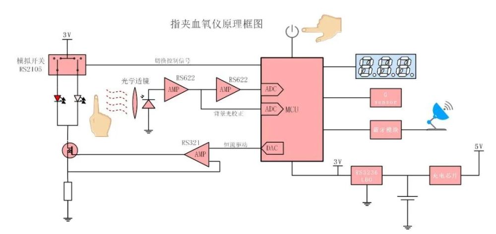 潮式呼吸发生的原理是什么_什么是腹式呼吸图解(2)