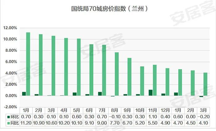 房价的增值计入gdp_兰州2017上半年楼价表,看看你的房子增值了吗(2)