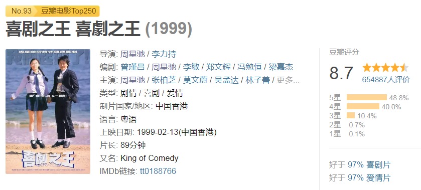 1999年，周星驰票房排第二，《喜剧之王》竟不敌日本《午夜凶铃》