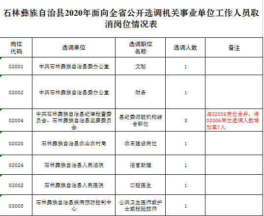 石林县常住人口_石林县地图(3)