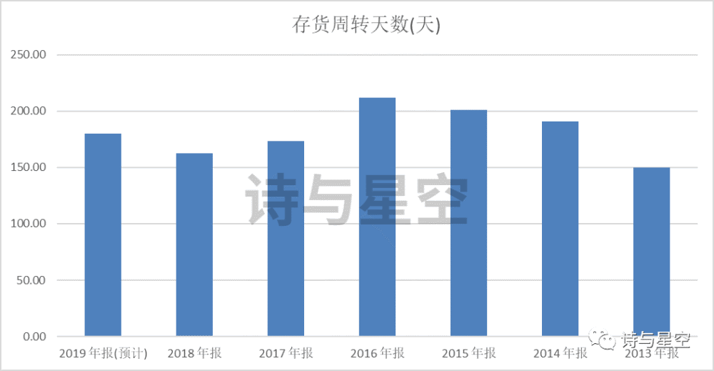 人均完成销售_完成任务图片(2)