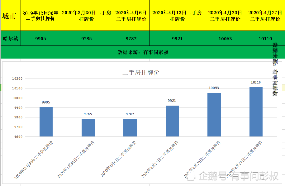 东北最新gdp_东北三省过去5年GDP对比,辽宁逐渐恢复元气,黑龙江吉林表现乏力(2)