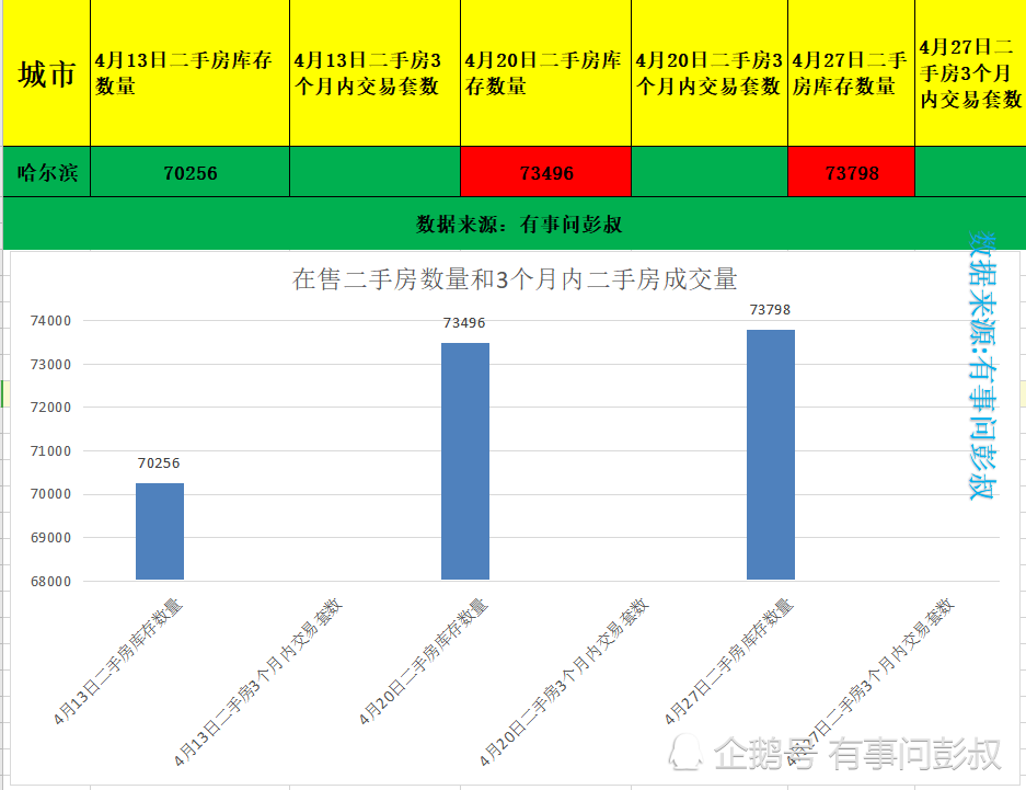 东北最新gdp_东北三省过去5年GDP对比,辽宁逐渐恢复元气,黑龙江吉林表现乏力(3)