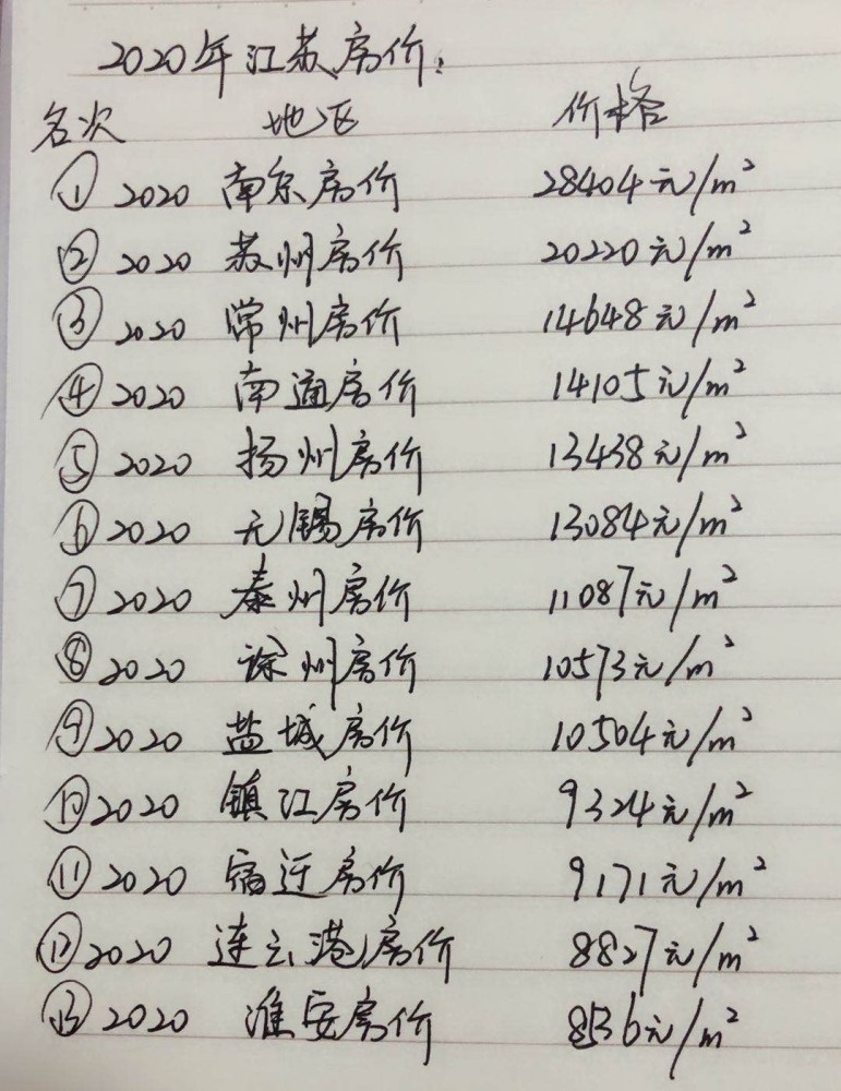 2020gdp扬中市排名_再见2020你好2021图片(3)