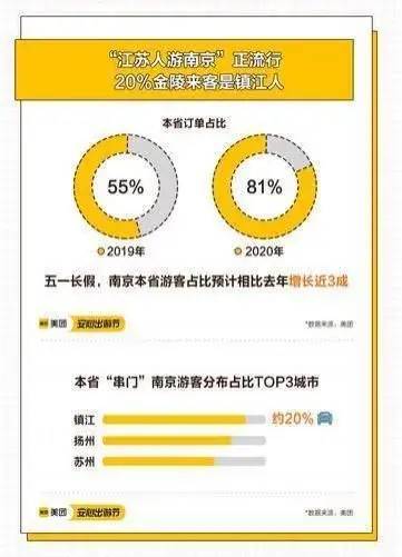 2020年合肥南京人口对比_合肥各区人口分布图(2)