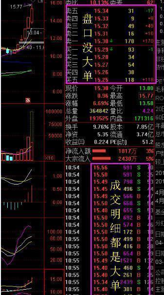 由网友 西科配资 提供的答案: 这个恐怕看不出来!