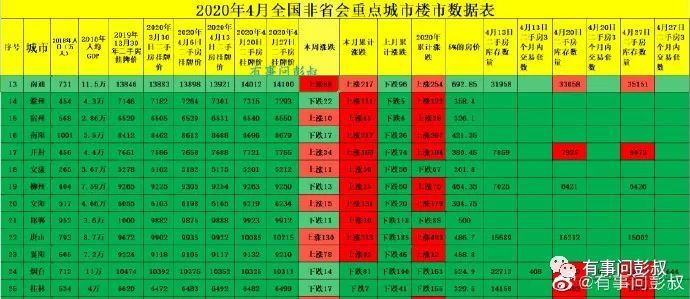 东莞各区域人口流入_东莞地图区域划分图(2)