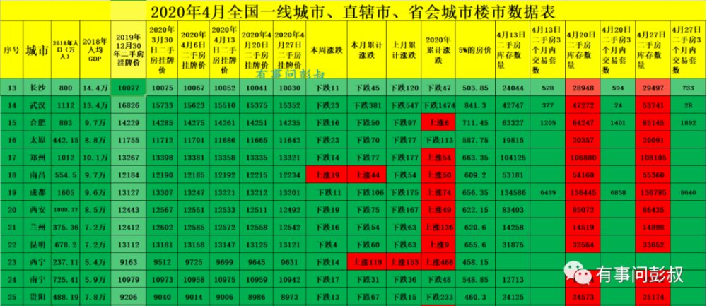 2019年城市人口多_人口多的城市图片