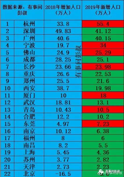 2019年衡阳人口流入数_2030年衡阳高铁规划图