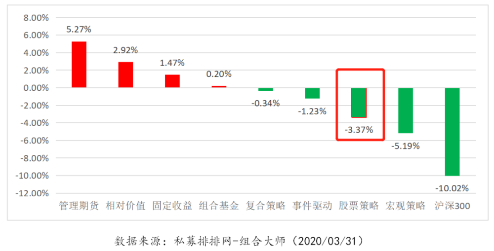 没有私募牌照能不能经营私募_私募债和私募债券_私募