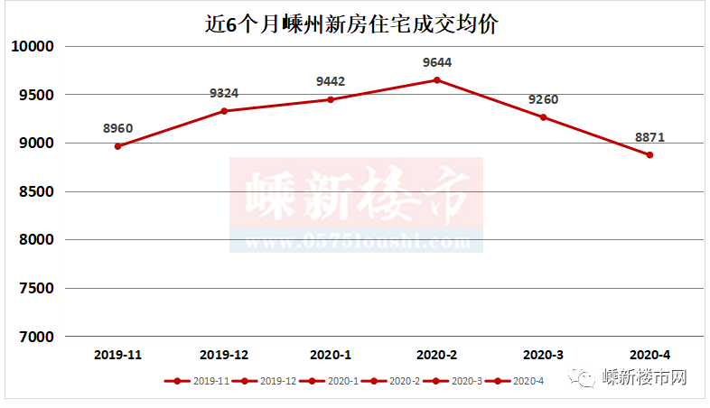 绍兴嵊州gdp2020_曝光 绍兴各县市区的GDP总值排名出来了 嵊州竟排在...