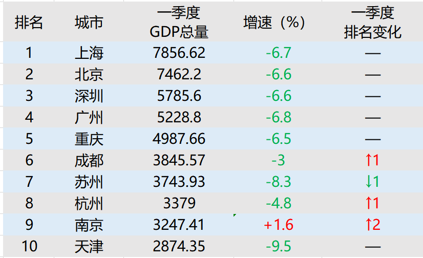 南京2019年3季度经济总量_南京烟