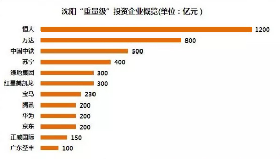 沈阳人口变化_辽宁人口的变化