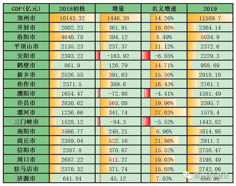 登封市年gdp