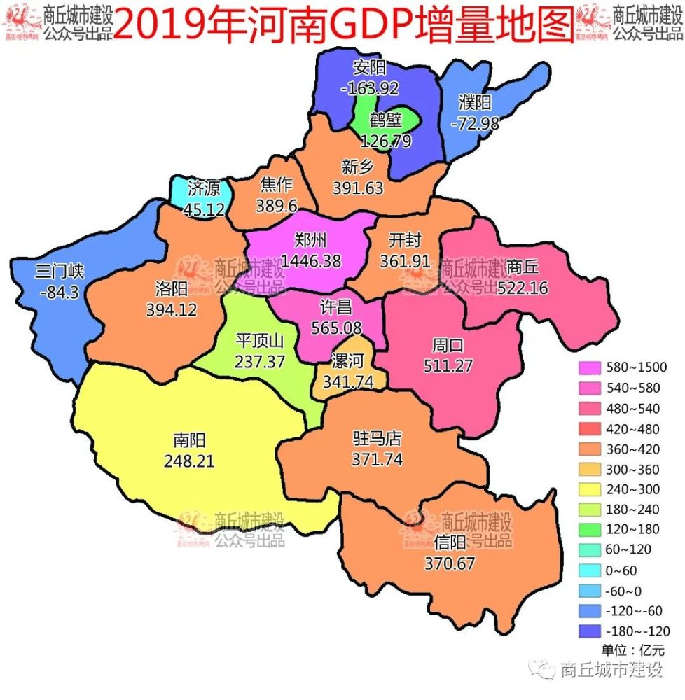 河南省淮阳县2020年gdp_2020年河南省18地市GDP排行榜出炉(2)