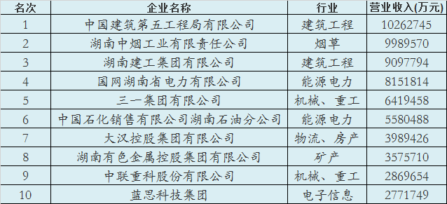 郑州长沙十年gdp对比_中美近十年gdp对比图(3)