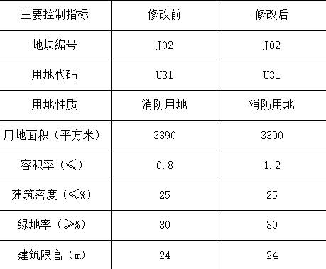 人口地变更(2)