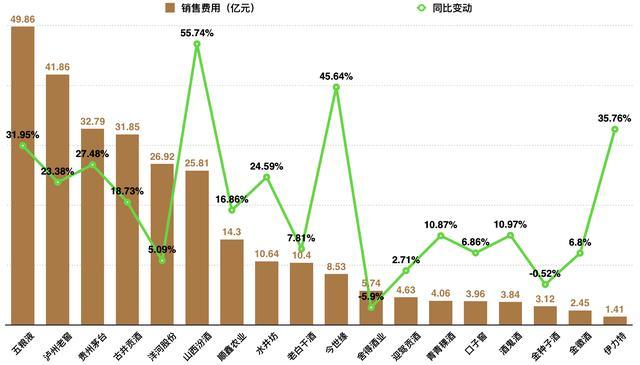 白酒占中国GDP_中国gdp占比图(2)