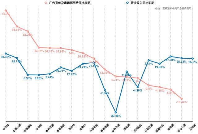 中国白酒2019:18家酒企赚820亿,茅台占一半,股价全涨