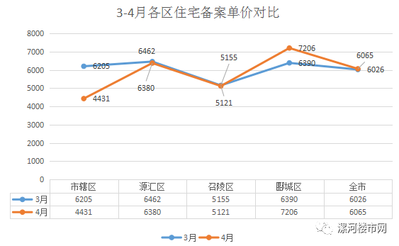 召陵区gdp