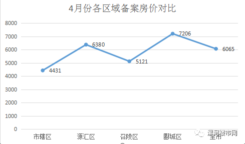 召陵区gdp