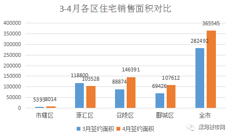 召陵区gdp