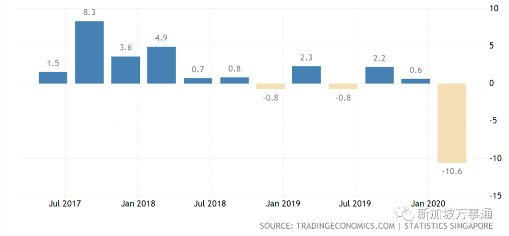 新加坡的国内生产总值gdp_新加坡 国内生产总值增长率(3)